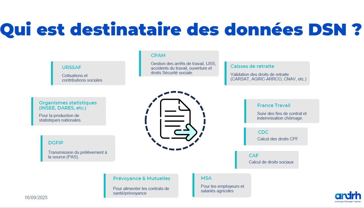 Webinar ANDRH - Cegid (septembre 2025) - © Webinar ANDRH - Cegid (septembre 2025)