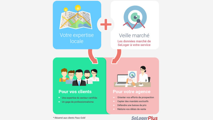 Veille marché : SeLoger innove avec une solution de données de marché locales pour les agents immobi - © D.R.