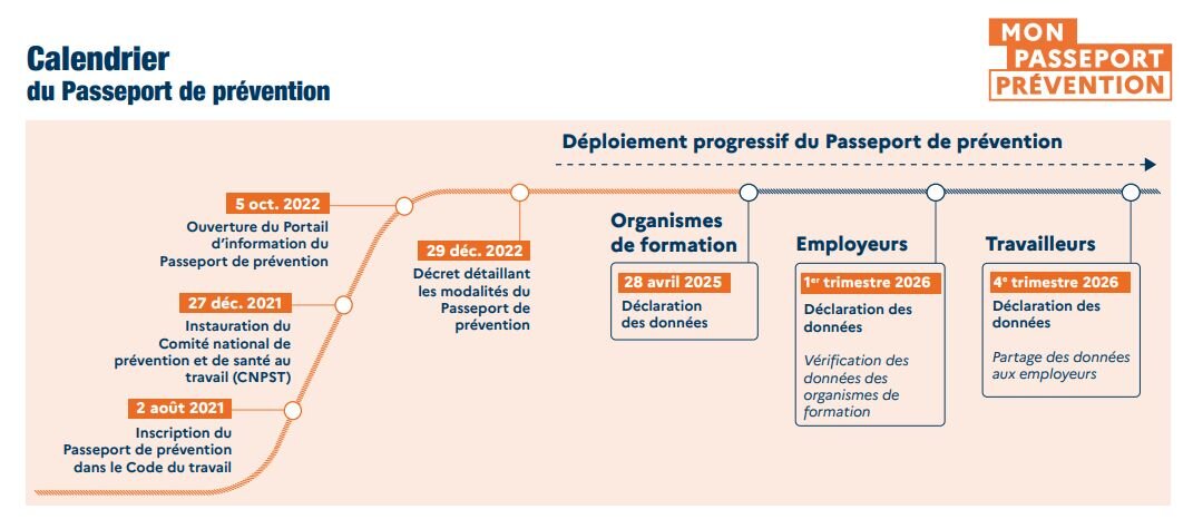 Passeport de prévention : feuille de route - © D.R.