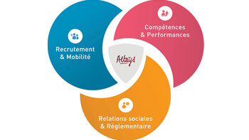 Altays lance un SIRH « à la carte » - © D.R.