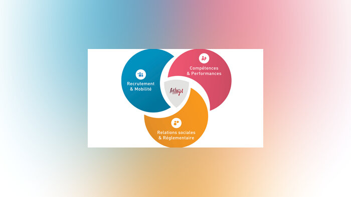 Altays lance un SIRH « à la carte »