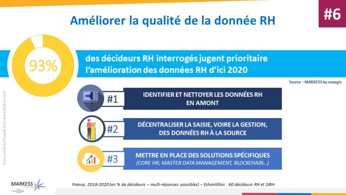 Les quatre enjeux de la fonction SIRH pour 2020 - © D.R.