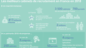 Le classement 2018 des meilleurs cabinets et portails de recrutement en France