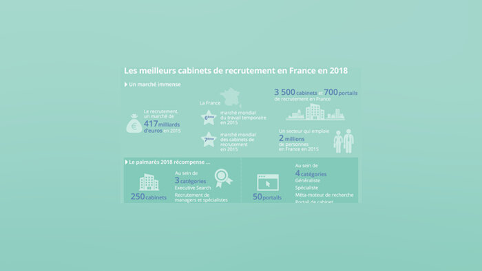 Le classement 2018 des meilleurs cabinets et portails de recrutement en France