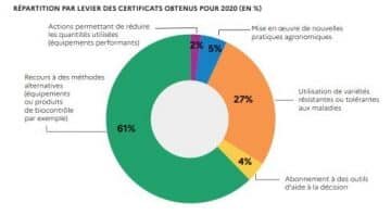 CEPP, taux de couverture des obligations de 38,6 % en 2020 - © D.R.
