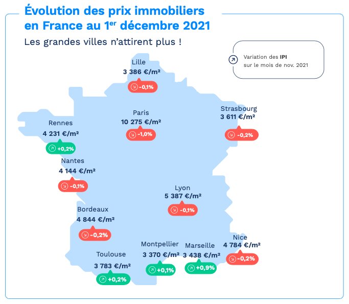 Evolution des prix dans les métropoles - © Meilleurs Agentes