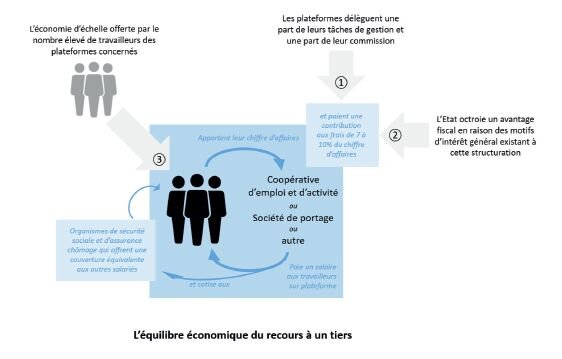 Rapport Frouin : l’équilibre économique du recours à un tiers - © D.R.