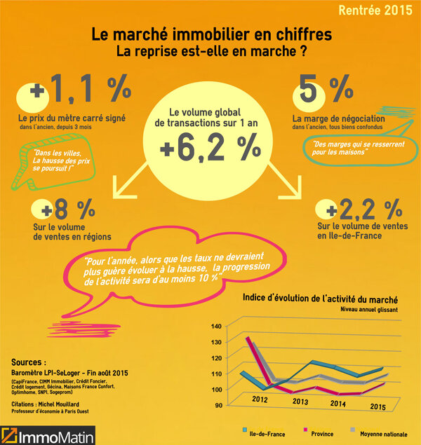 Infographie : la reprise du marché semble se confirmer - © D.R.