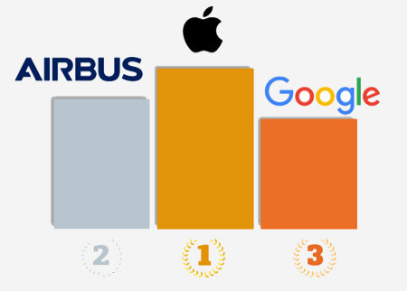 Les entreprises préférées des jeunes diplômés en 2019 - © D.R.