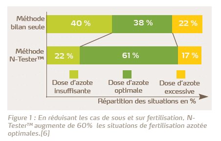Les engrais doivent contribuer à réduire les impacts sur le climat et la santé humaine - © D.R.
