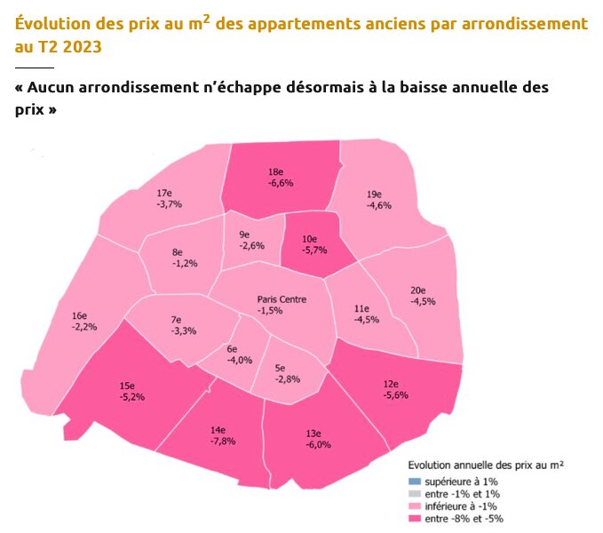 L’évolution des prix de l’immobilier à Paris - © Notaires du Grand Paris