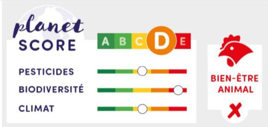 L’Itab dévoile le Planet-score, soutenu par 16 partenaires - © D.R.