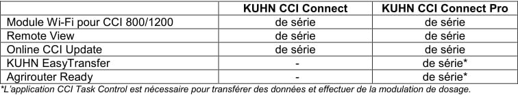 Packs KUHN CCI Connect et KUHN CCI Connect Pro - © D.R.