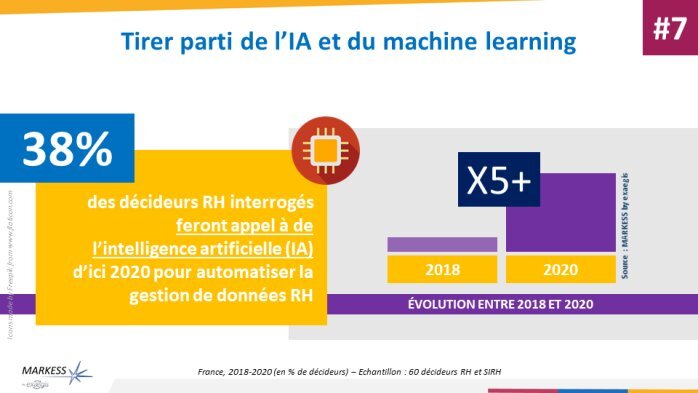 Les quatre enjeux de la fonction SIRH pour 2020 - © D.R.