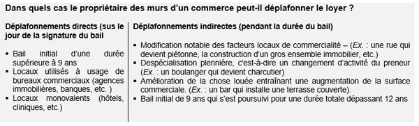 Immobilier de commerce : comment expertiser les murs ? - © D.R.