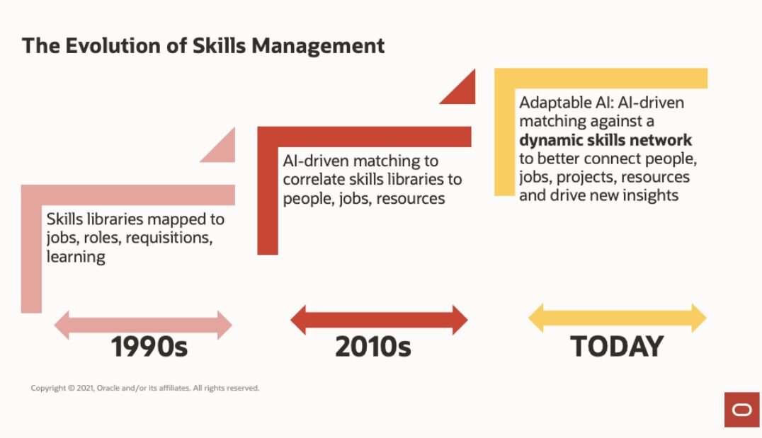 Gestion des compétences : évolution des approches (Oracle) - © D.R.