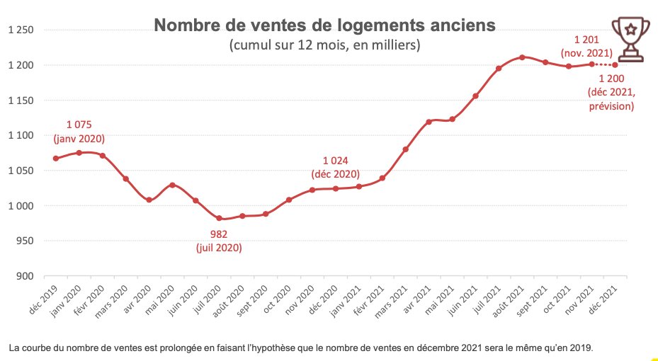 Evolution de l’activité du logement ancien en France - © D.R.