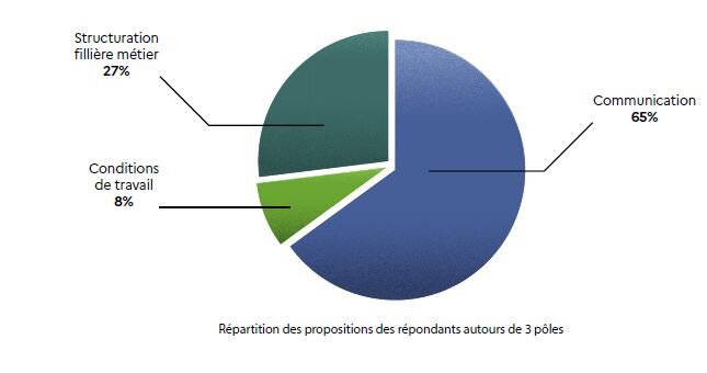 Comment développer l’attractivité des métiers de la cybersécurité ? - © D.R.