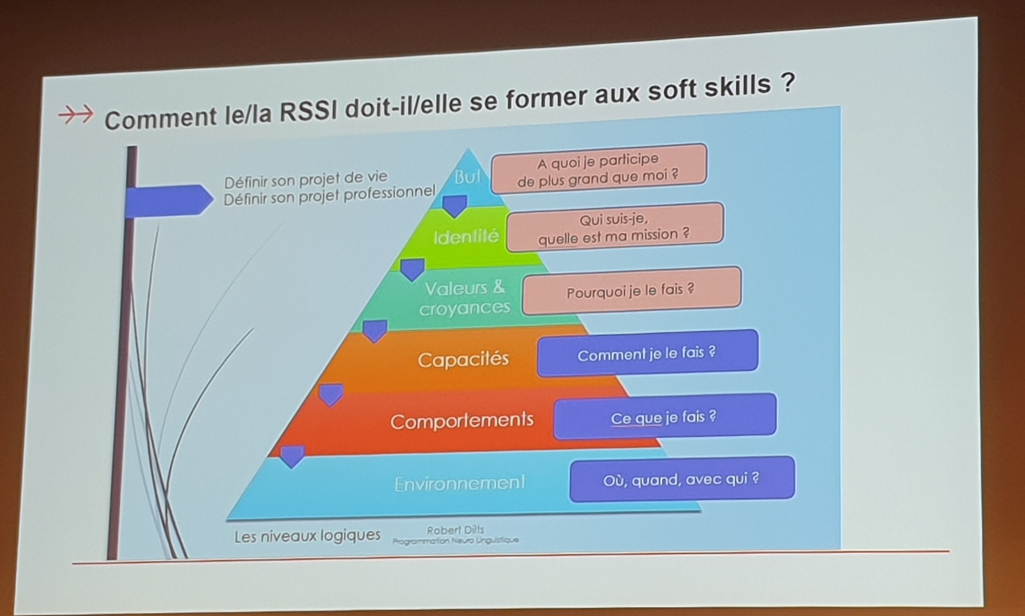 RSSI_Soft_Skills_PNL - © D.R.