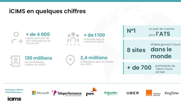 iCIMS : indicateurs d’activité - © D.R.