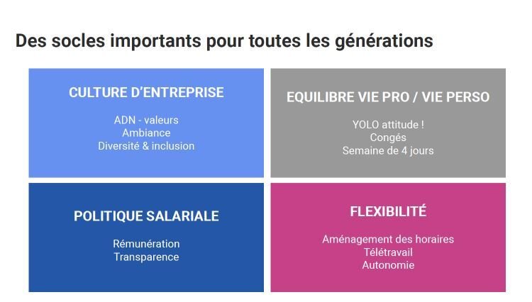 Notion de l’âge et gestion des talents : les socles des générations - © D.R.