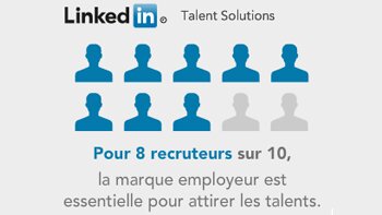 LinkedIn et l’importance de la marque employeur