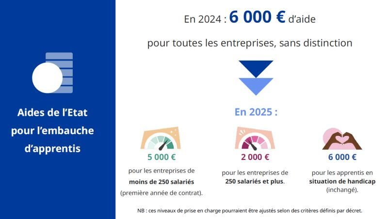 Aides de l’Etat : les conditions d’obtention - © Indeed