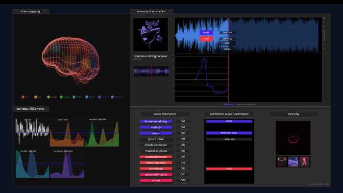 Le système Yneuro analyse la réaction cérébrale des auditeurs à la musique - © D.R.