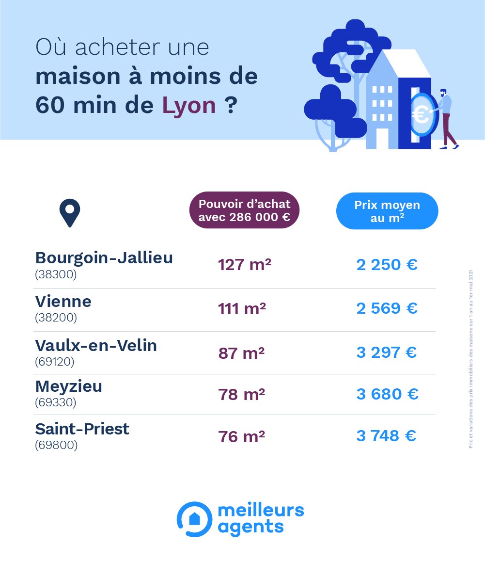 Maisons Lyon - © D.R.