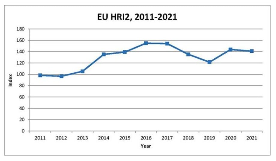 Pesticides, des indicateurs de risques harmonisés en baisse au sein de l’UE - © D.R.