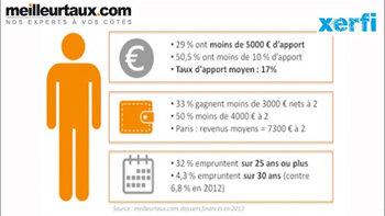 Immobilier : 2013 ne sera pas une année noire ! - © D.R.