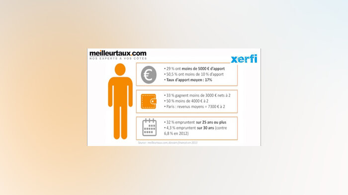 Immobilier : 2013 ne sera pas une année noire !