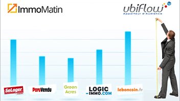 Le Top ImmoMatin / Ubiflow de juin 2014 - © D.R.