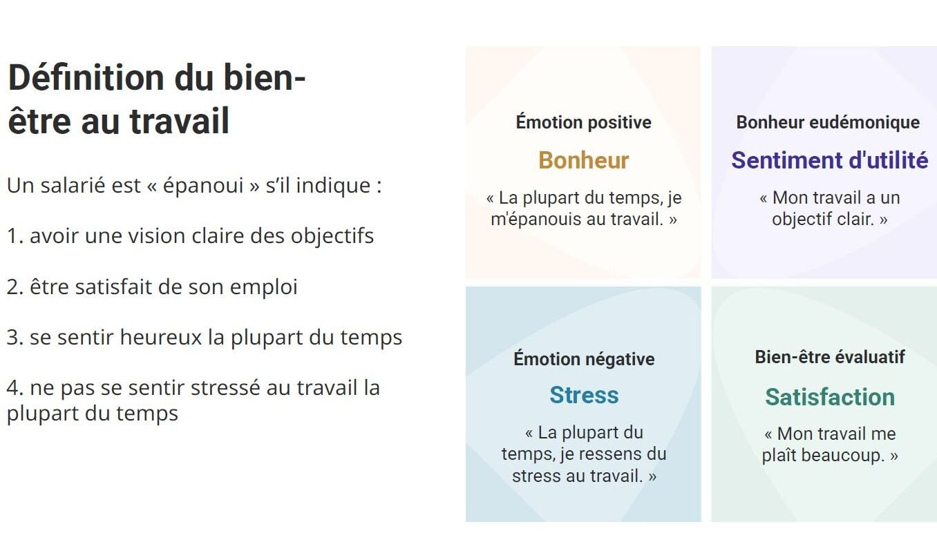 Bien-être au travail : la définition d’Indeed - © D.R.