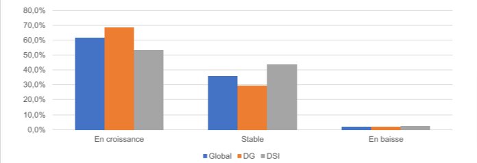 La digitalisation de la distribution agricole, décryptée par Audanis - © D.R.