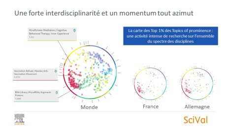 Interdisciplinarité notable - © Elsevier
