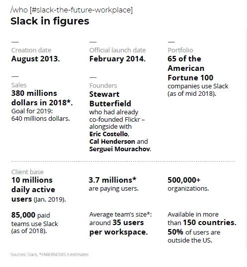 Focus Slack par Fabernovel (avril 2019) - © D.R.