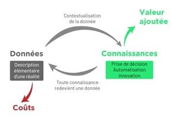 Qu’est-ce que la connaissance ? - © D.R.