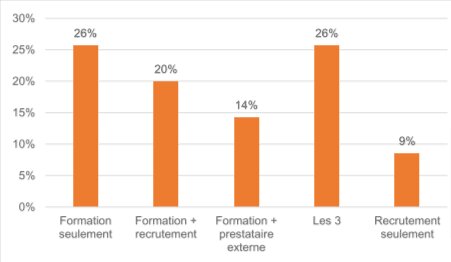 La digitalisation de la distribution agricole, décryptée par Audanis - © D.R.