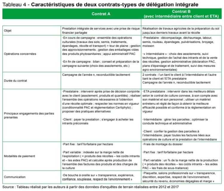 Délégation du travail, les ETA avancent sur le conseil global - © D.R.