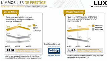 Immobilier de prestige : la reprise annoncée n’a pas été au rendez-vous en 2014 - © D.R.