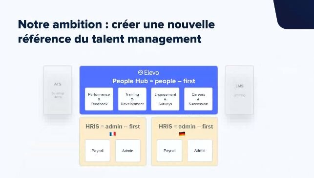 Slide : les ambitions d’Elevo (concours Akoya Start You Up 2021) - © D.R.
