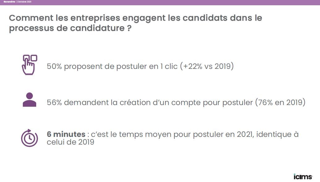 Comment les entreprises engagent les candidats dans le processus de candidature ? - © D.R.