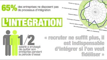 AssessFirst lance un outil dédié à l’intégration des nouveaux salariés