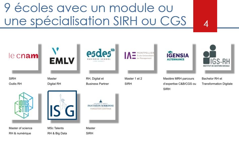 Réseau Digital et Performance RH : les partenariats avec les écoles proposant des modules SIRH ou GCS - © D.R.