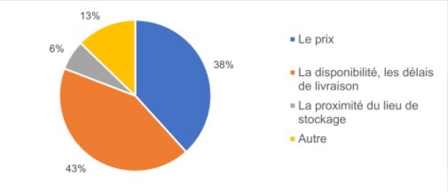 La digitalisation de la distribution agricole, décryptée par Audanis - © D.R.
