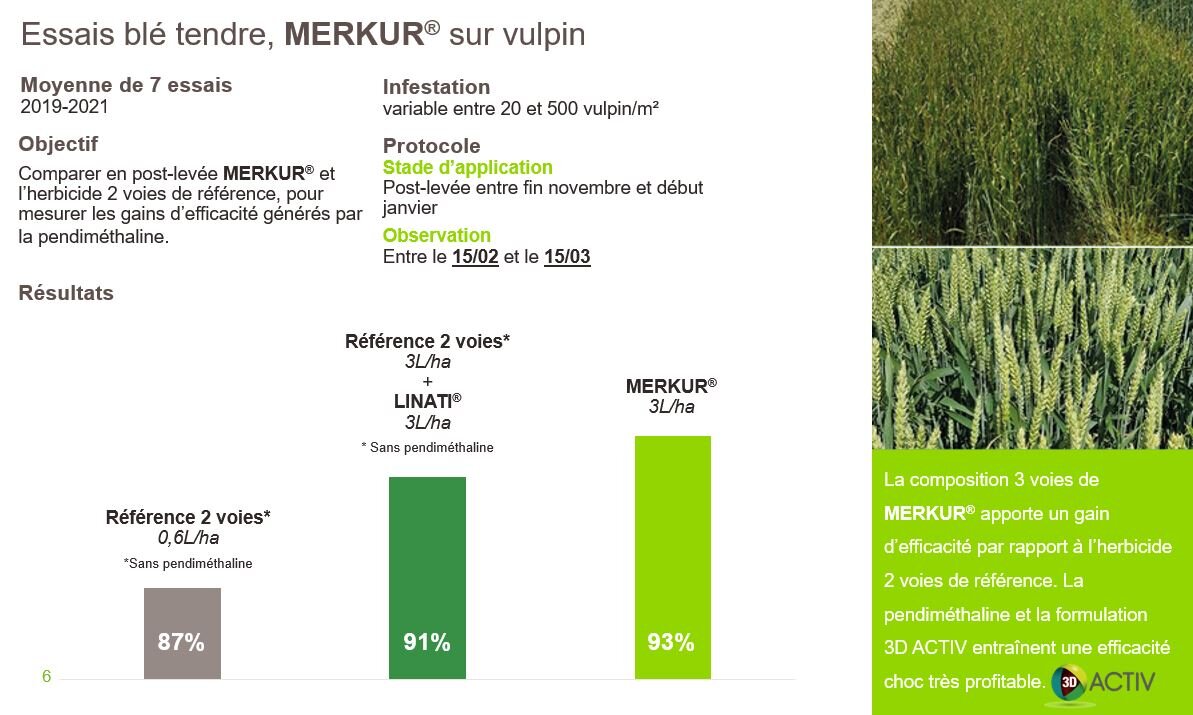 Herbicides céréales : une composition 3 voies et une formulation unique pour un champion de la lutte contre les résistances - © D.R.