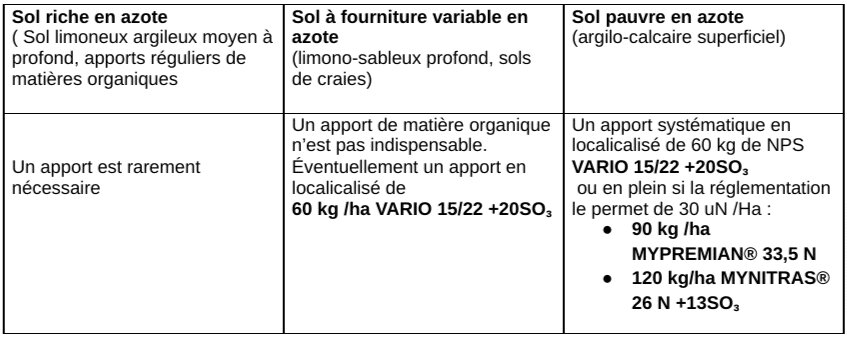 La fertilisation du colza à l’automne, un facteur essentiel de réussite de la culture - © D.R.