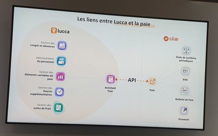 Lucca - Silae : schéma de la passerelle par API - © D.R.