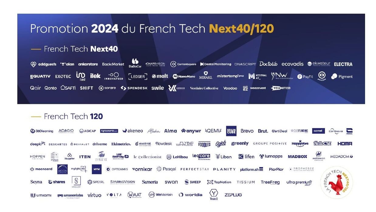 Classement global 2024 du French Tech Next40/120 - © D.R.